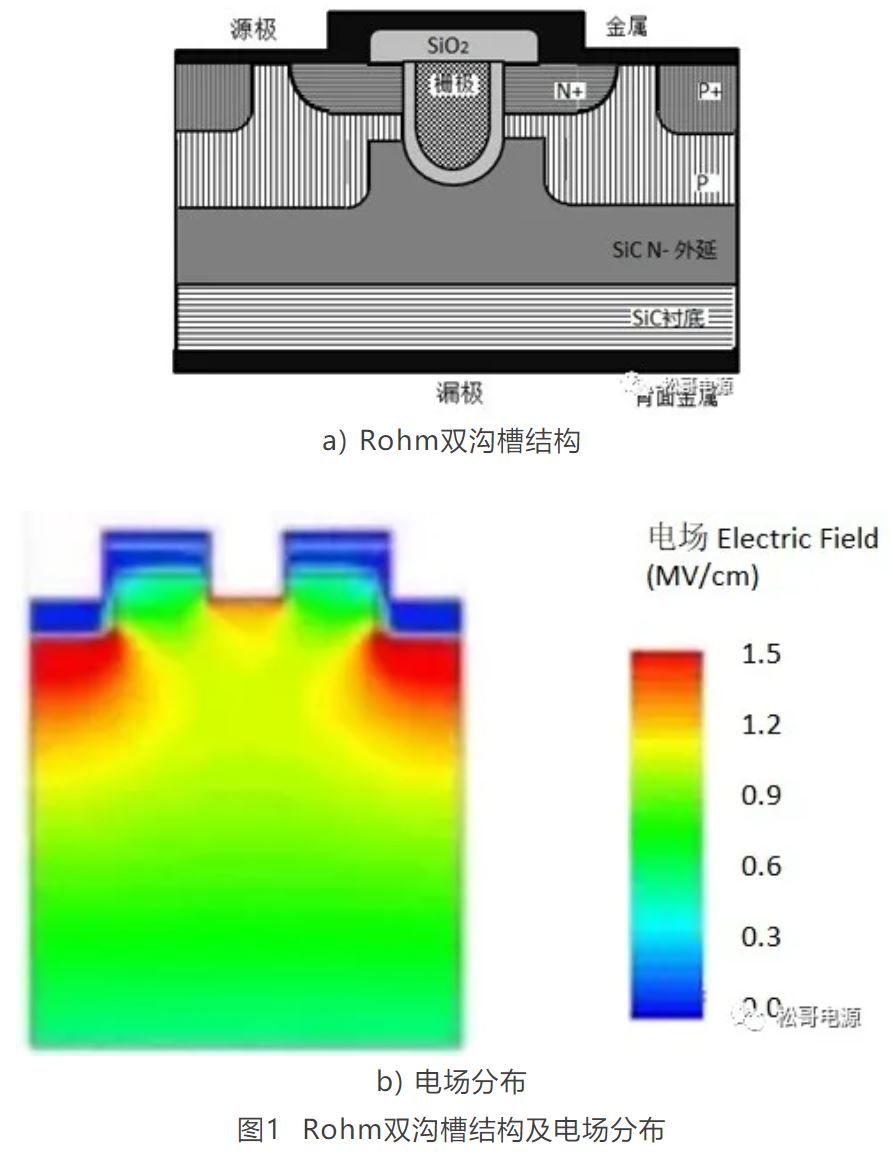 图1  Rohm双沟槽结构及电场分布.JPG