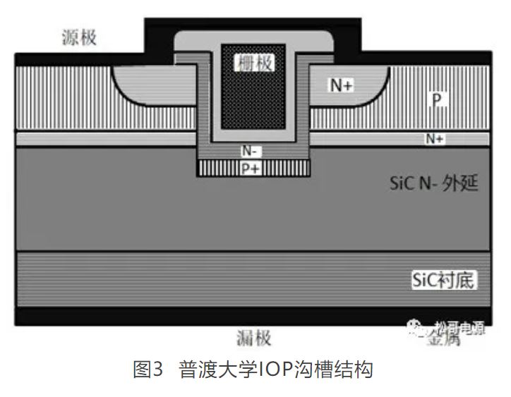 图3  普渡大学IOP沟槽结构.JPG