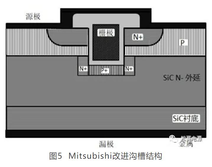 图5  Mitsubishi改进沟槽结构.JPG