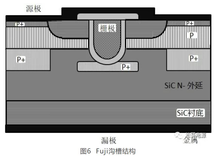 图6  Fuji沟槽结构.JPG