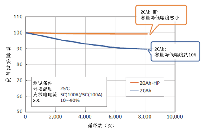 使用寿命.png