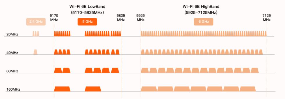 Wi-Fi 6E 信道示意图.JPG