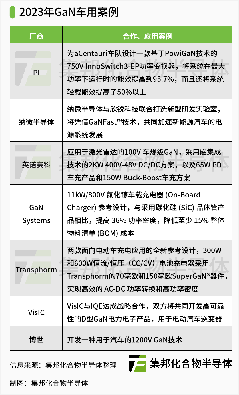 图1：GaN车用案例.png