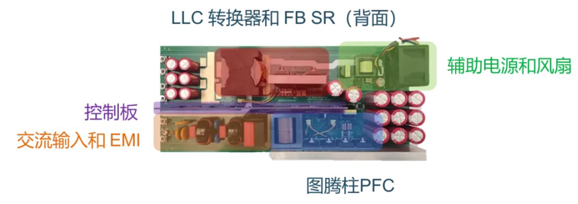 3kw 图腾柱 PFC＋LLC PSU 参考设计.JPG