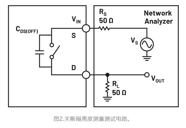 图2.关断隔离度测量测试电路.JPG