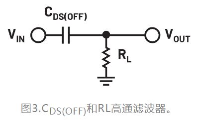 图3.CDS(OFF)和RL高通滤波器.JPG