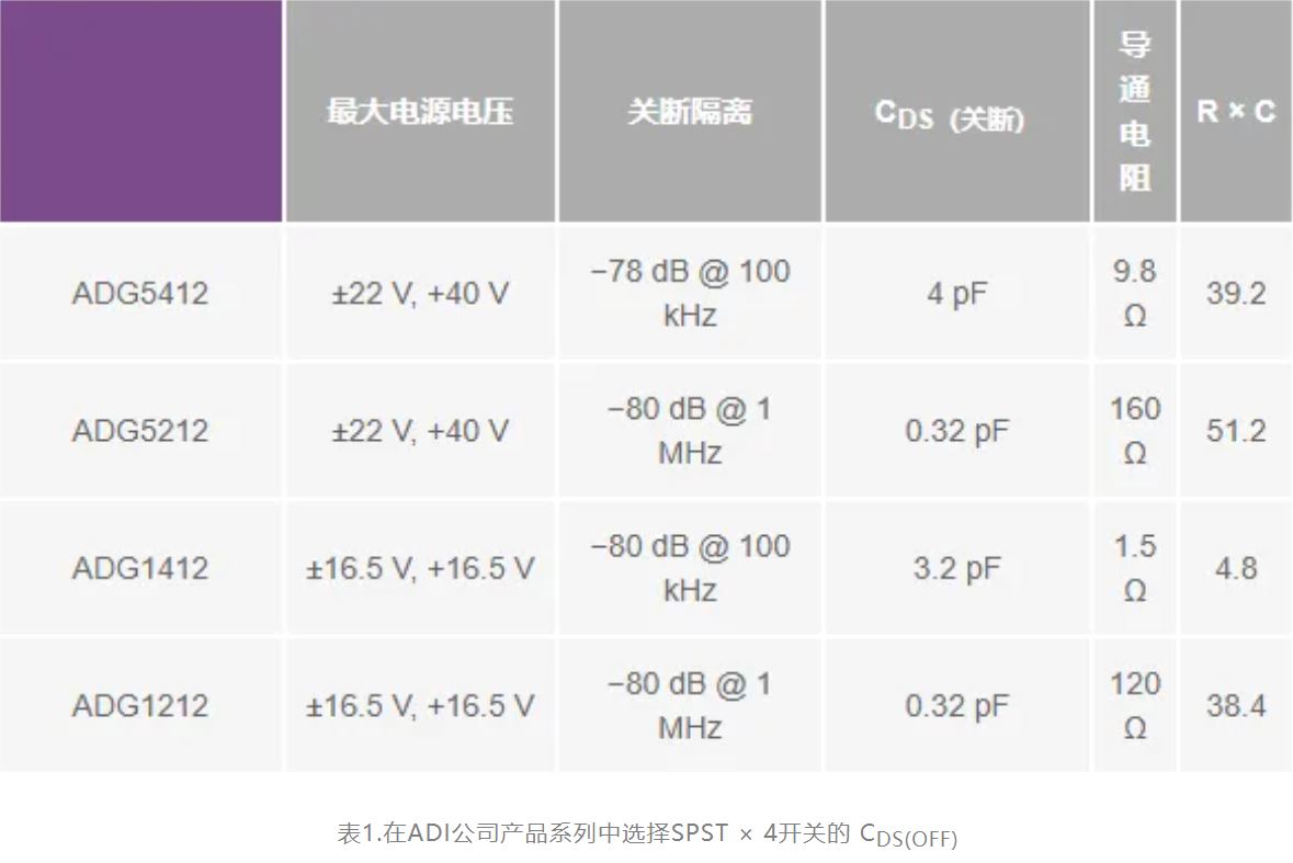 表1.在ADI公司产品系列.JPG