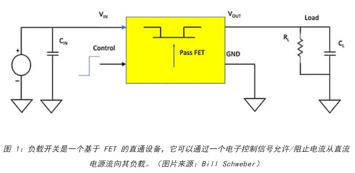 图 1：负载开关是一个基于 FET 的直通设备.JPG