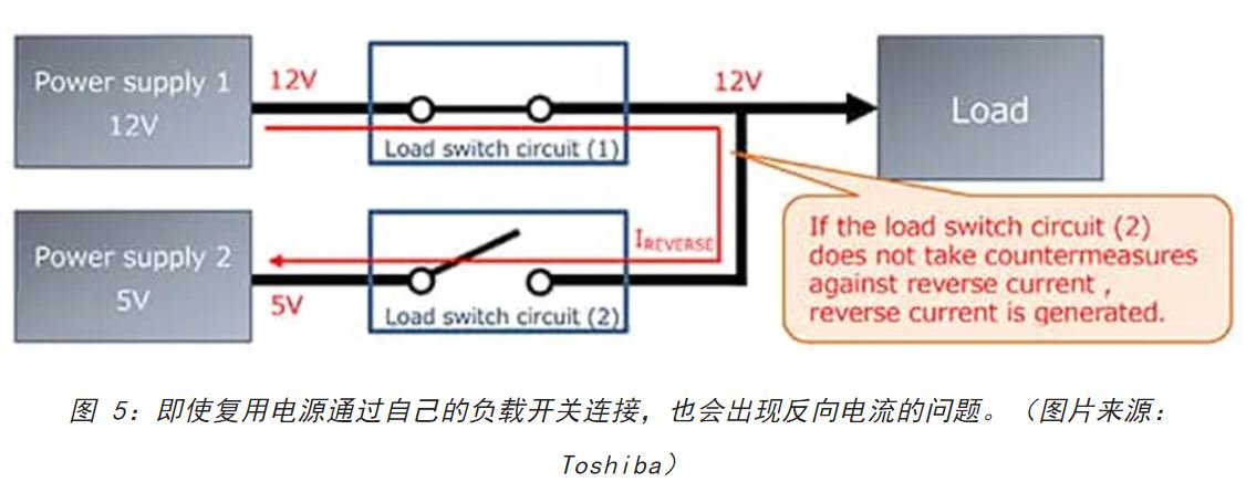 图 5：即使复用电源通过自己的负载开关连接.JPG