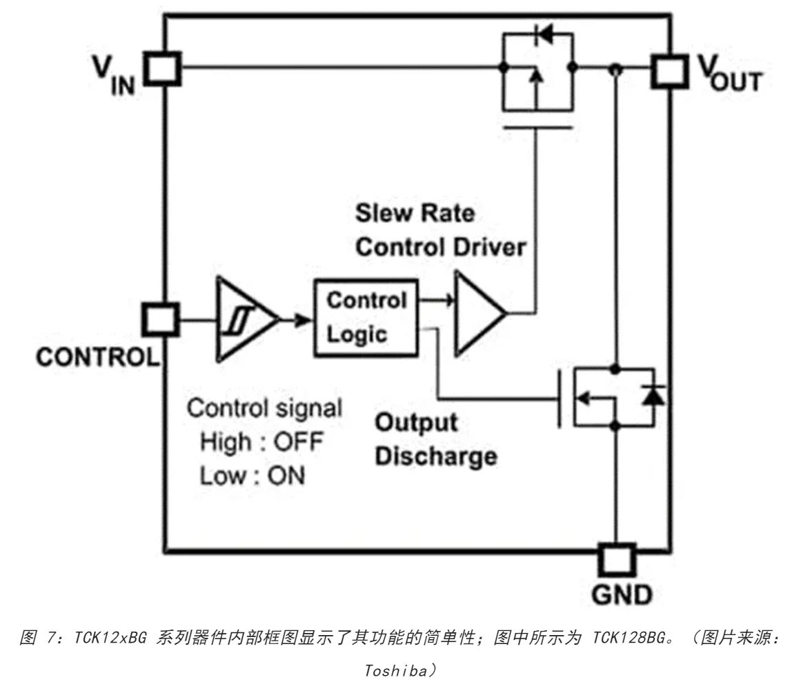 图 7：TCK12xBG 系列器件内部框图.JPG