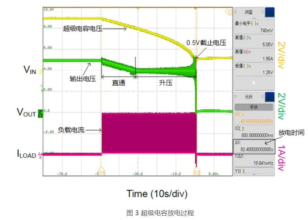 图 3 超级电容放电过程.JPG