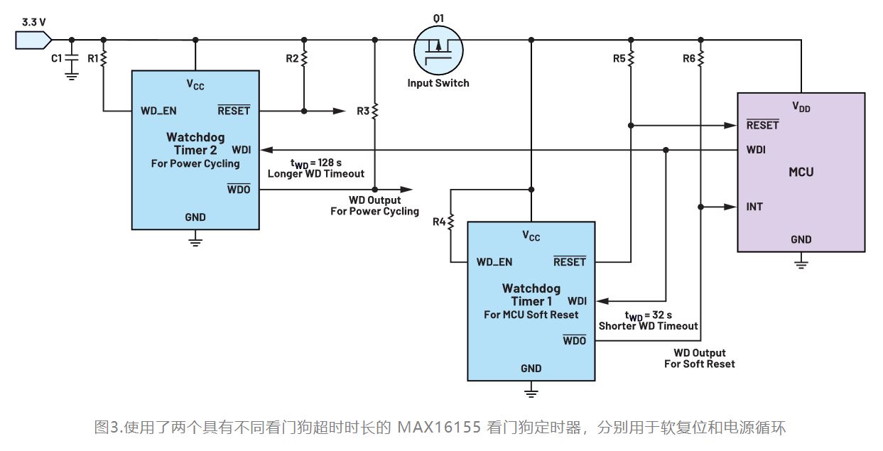 图3.使用了两个具有不同看门狗超时时长的 MAX16155 看门狗定时器.JPG