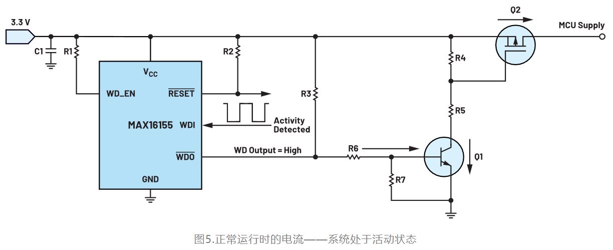 图5.正常运行时的电流.JPG