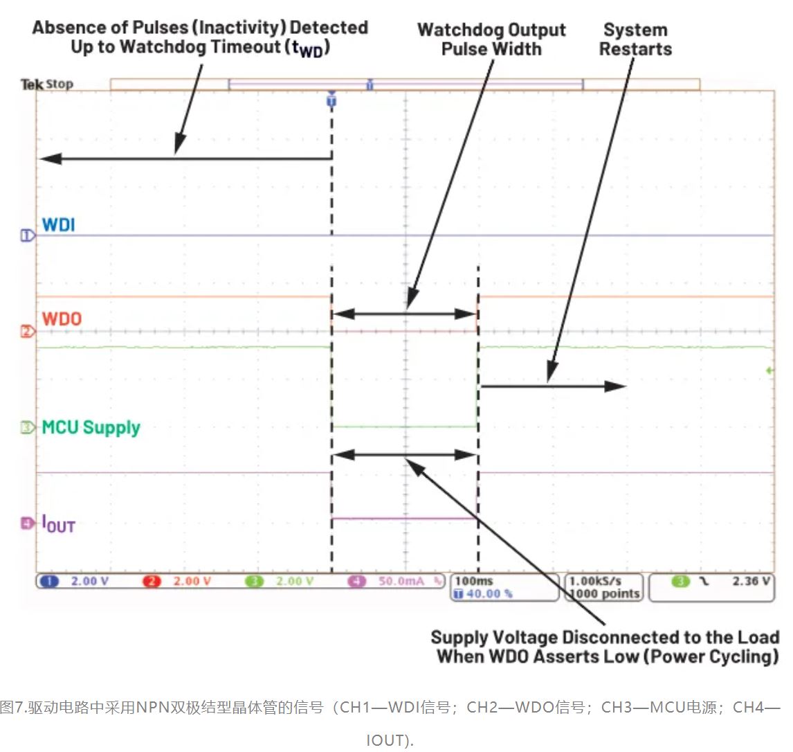 图7.驱动电路中采用NPN双极结型晶体管的信号.JPG