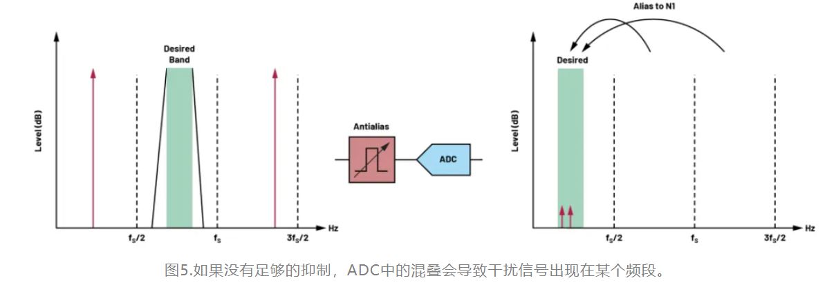 图5.如果没有足够的抑制.JPG