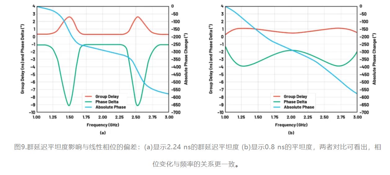 图9.群延迟平坦度影响与线性相位的偏差.JPG