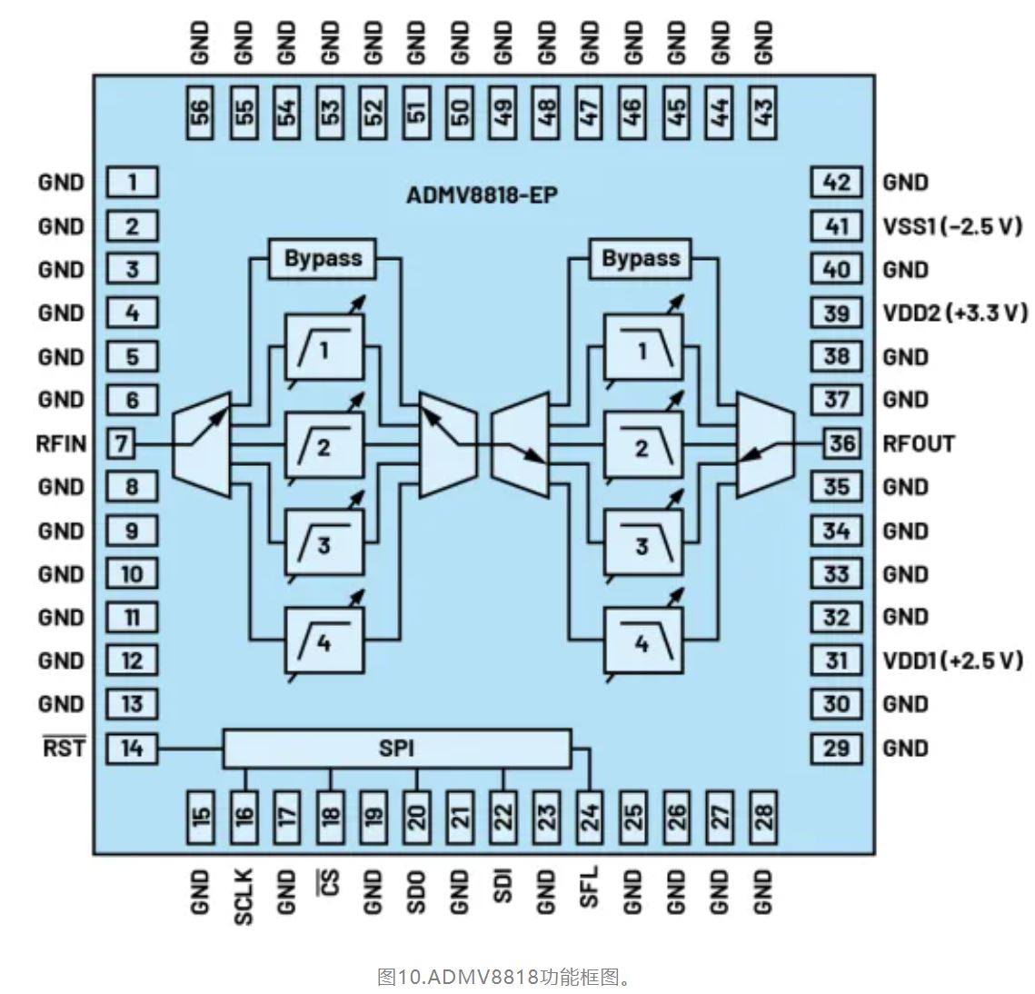 图10.ADMV8818功能框图.JPG