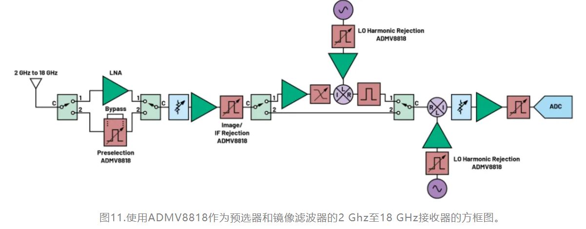 图11.使用ADMV8818作为预选器.JPG