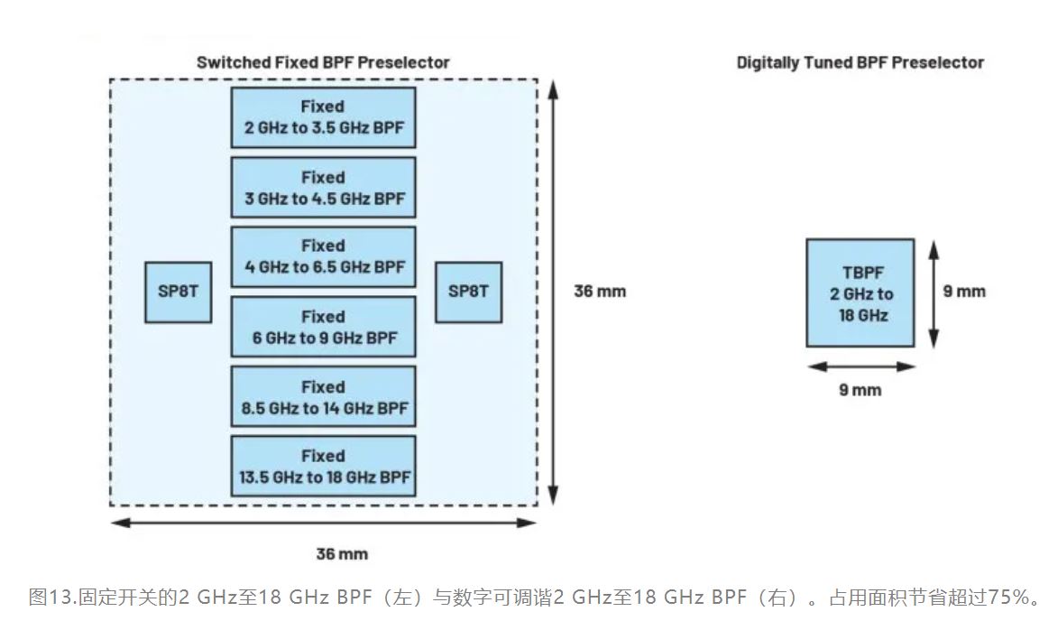 图13.固定开关的2 GHz至18 GHz BPF.JPG