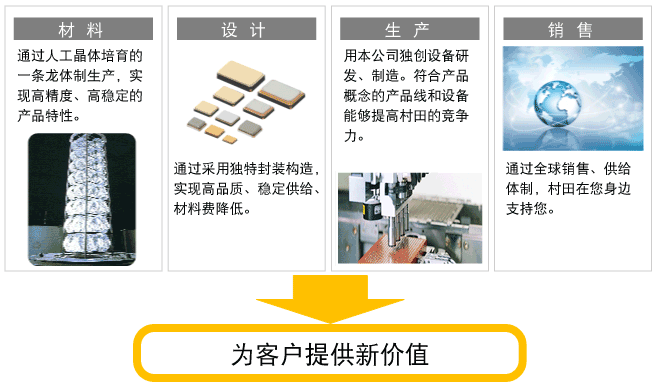 为客户提供价值