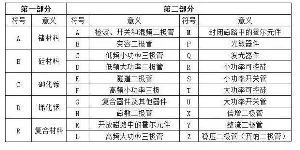 国际电子联合会半导体器件型号命名方法