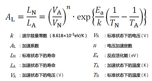 图1：基于阿列纽斯法的加速公式