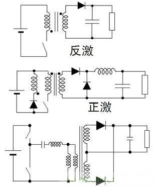 图1：LLC半桥谐振拓扑结构