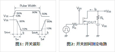 开关波形