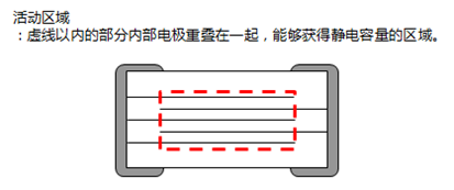 当断裂到内部电极的活动区域