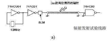 图10：传输线的辐射情况测试