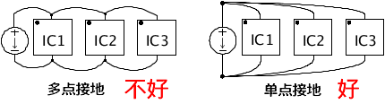 图10