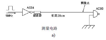 传输线的辐射情况测试-1