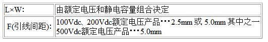 外形尺寸以及引线间距