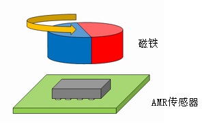 应用事例