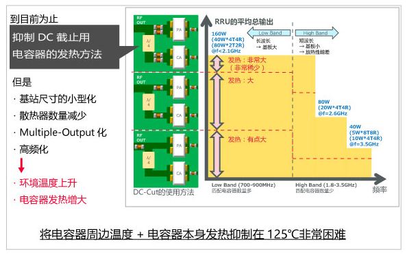 电容器的使用温度