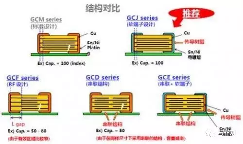 电容结构对比