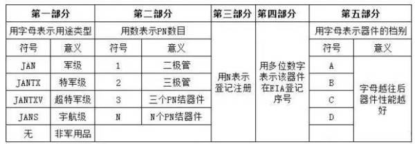 美国半导体分立器件型号命名方法