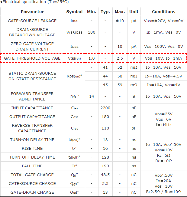 表1: 规格书的电气特性栏