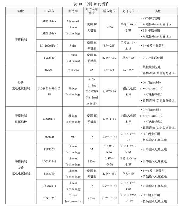 表10 专用IC的例子