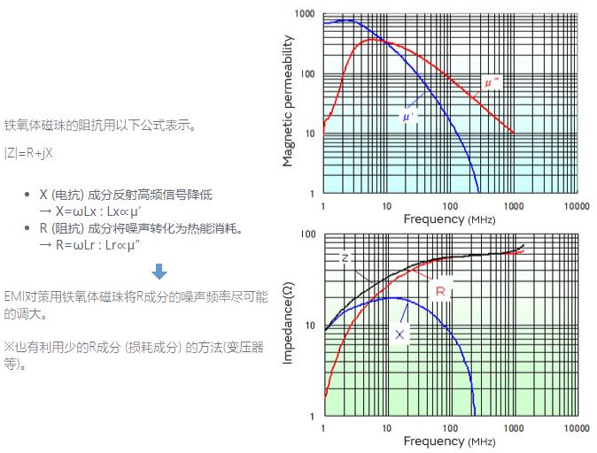 铁氧体磁珠2