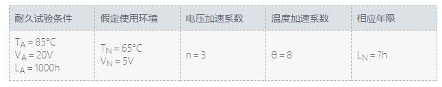 陶瓷电容器的加速试验与实际产品使用的假定环境
