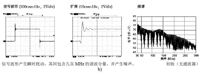 传输线的辐射情况测试-2