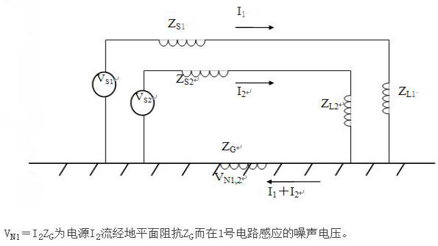 模型