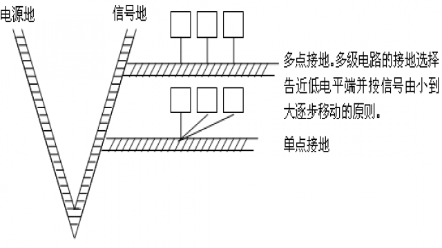 树形接地