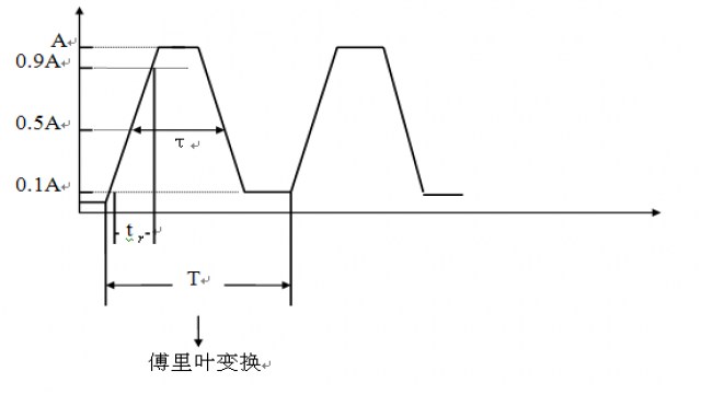 一个典型信号的频谱1