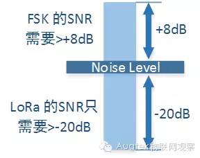 LoRa-11