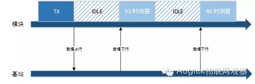 LoRa-6