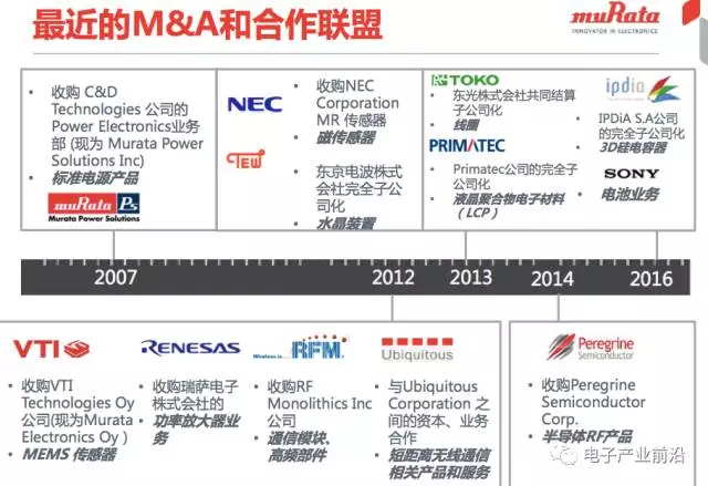 图：顺应整合趋势，过去5年村田完成了一系列小型并购完善技术和产品线