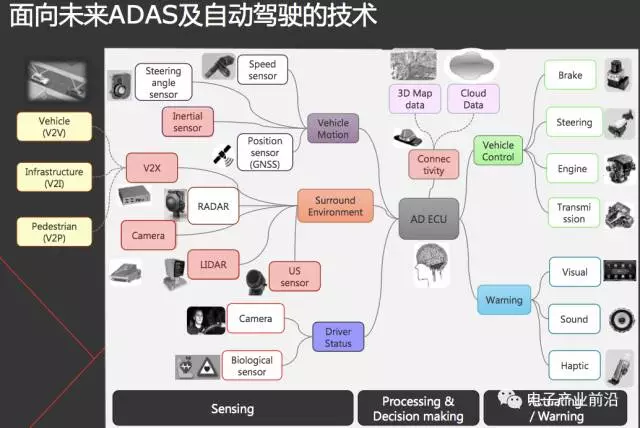 图：村田为vwin网站
提供多种传感器