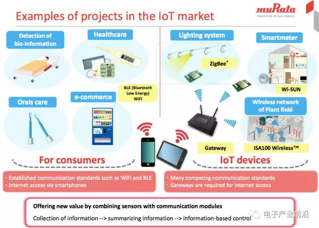 图：IOT为传感器和无线通信模块打开广阔的市场空间